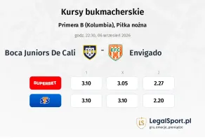 Boca Juniors De Cali - Envigado kursy bukmacherskie