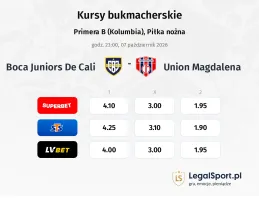 Boca Juniors De Cali - Union Magdalena kursy bukmacherskie