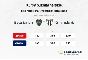 Boca Juniors - Gimnasia M. kursy bukmacherskie