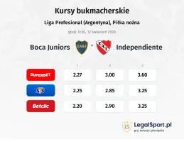 Boca Juniors - Independiente kursy bukmacherskie