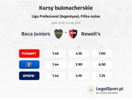 Boca Juniors - Newells Old Boys kursy bukmacherskie