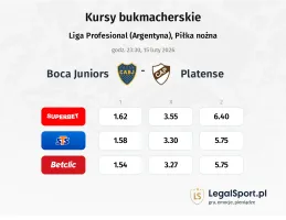 Boca Juniors - Platense kursy bukmacherskie