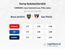 Boca Juniors - Sao Paulo kursy bukmacherskie