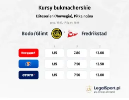 Bodo/Glimt - Fredrikstad kursy bukmacherskie