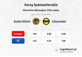 Bodo/Glimt - Lillestrom kursy bukmacherskie
