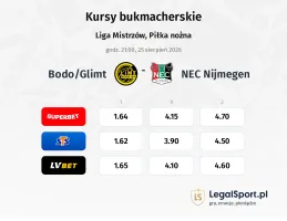 Bodo/Glimt - NEC Nijmegen kursy bukmacherskie