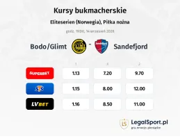 Bodo/Glimt - Sandefjord kursy bukmacherskie