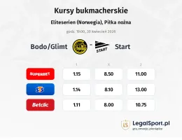 Bodo/Glimt - Start kursy bukmacherskie