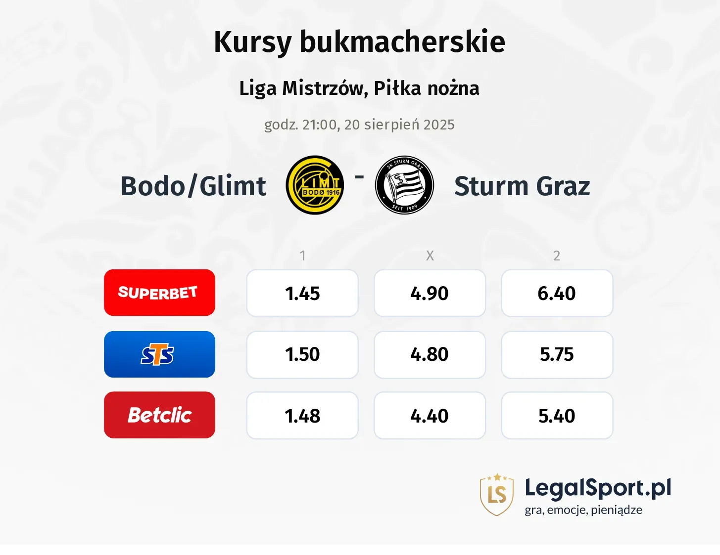 Kursy Bodo/Glimt - Sturm Graz