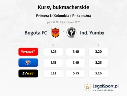 Bogota FC - Ind. Yumbo kursy bukmacherskie