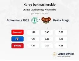 Bohemians 1905 - Dukla Praga kursy bukmacherskie