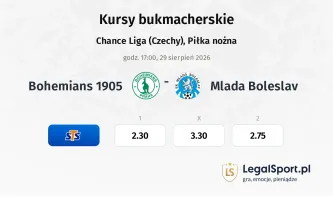Bohemians 1905 - Mlada Boleslav kursy bukmacherskie