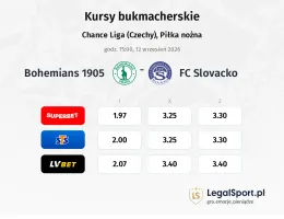 Bohemians 1905 - Slovácko kursy bukmacherskie