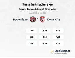 Bohemians - Derry City kursy bukmacherskie