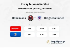 Bohemians - Drogheda United kursy bukmacherskie