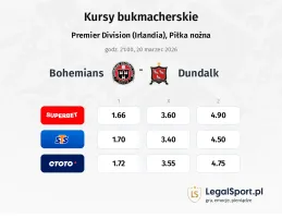 Bohemians - Dundalk kursy bukmacherskie