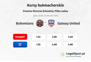 Bohemians - Galway United kursy bukmacherskie