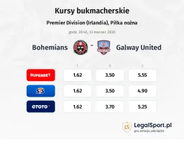 Bohemians - Galway United kursy bukmacherskie