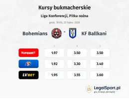 Bohemians - KF Ballkani  kursy bukmacherskie