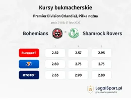 Bohemians - Shamrock Rovers kursy bukmacherskie