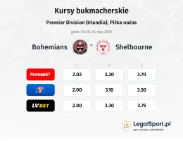 Bohemians - Shelbourne kursy bukmacherskie