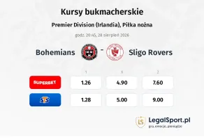 Bohemians - Sligo Rovers kursy bukmacherskie