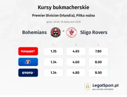 Bohemians - Sligo Rovers kursy bukmacherskie