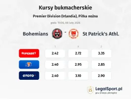 Bohemians - St Patrick's Athl. kursy bukmacherskie