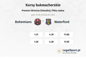 Bohemians - Waterford kursy bukmacherskie