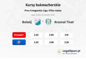 Bokelj - Arsenal Tivat kursy bukmacherskie