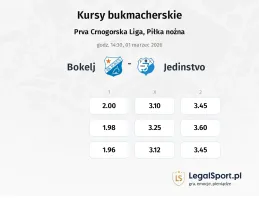 Bokelj - Jedinstvo kursy bukmacherskie
