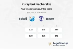 Bokelj - Jezero kursy bukmacherskie