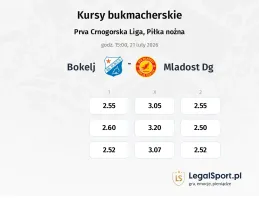 Bokelj - Mladost DG kursy bukmacherskie