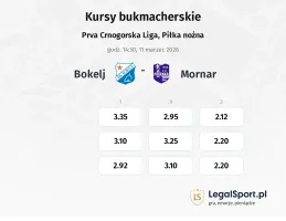 Bokelj - Mornar kursy bukmacherskie