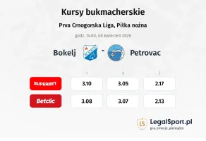 Bokelj - Petrovac kursy bukmacherskie