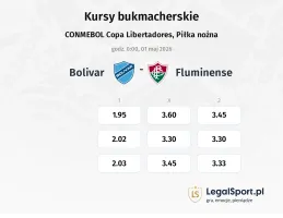 Bolívar - Fluminense kursy bukmacherskie