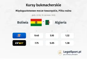 Boliwia - Algieria kursy bukmacherskie