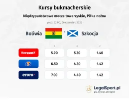 Boliwia - Szkocja kursy bukmacherskie