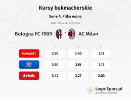 Bologna - AC Milan kursy bukmacherskie