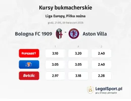 Bologna - Aston Villa kursy bukmacherskie