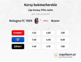 Bologna - Brann kursy bukmacherskie
