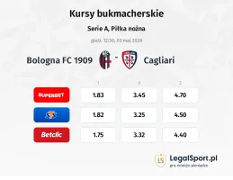 Bologna - Cagliari kursy bukmacherskie