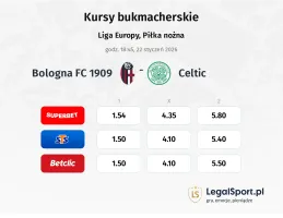 Bologna - Celtic kursy bukmacherskie