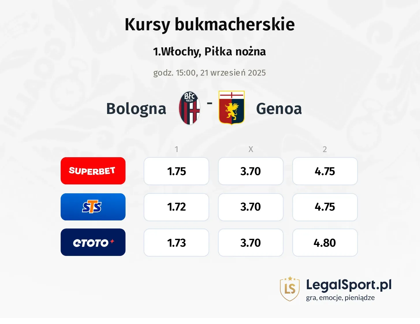 Kursy Bologna - Genoa