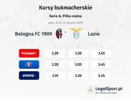 Bologna - Lazio kursy bukmacherskie