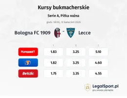 Bologna - Lecce kursy bukmacherskie