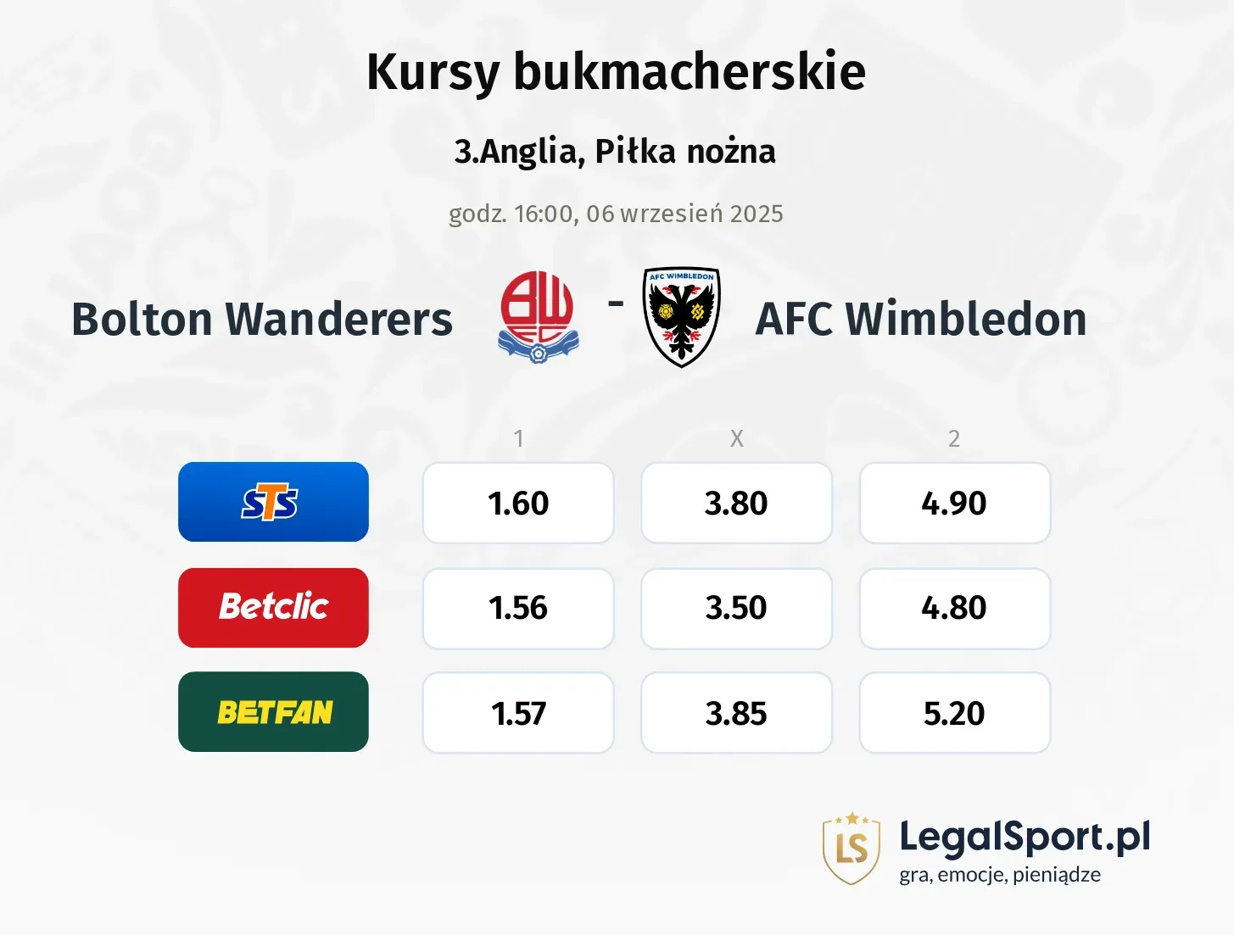 Kursy Bolton Wanderers - AFC Wimbledon