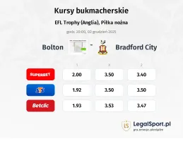 Bolton Wanderers - Bradford City kursy bukmacherskie