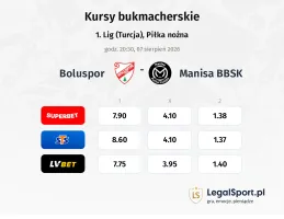 Boluspor - Manisa BBSK kursy bukmacherskie