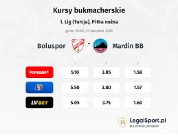 Boluspor - Mardin BB kursy bukmacherskie